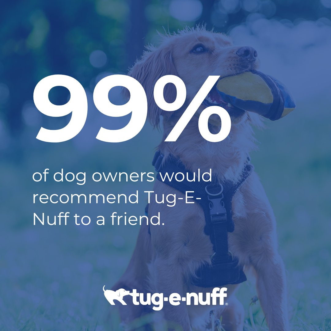 99% of dog owners would recommend Tug-E-Nuff to a friend