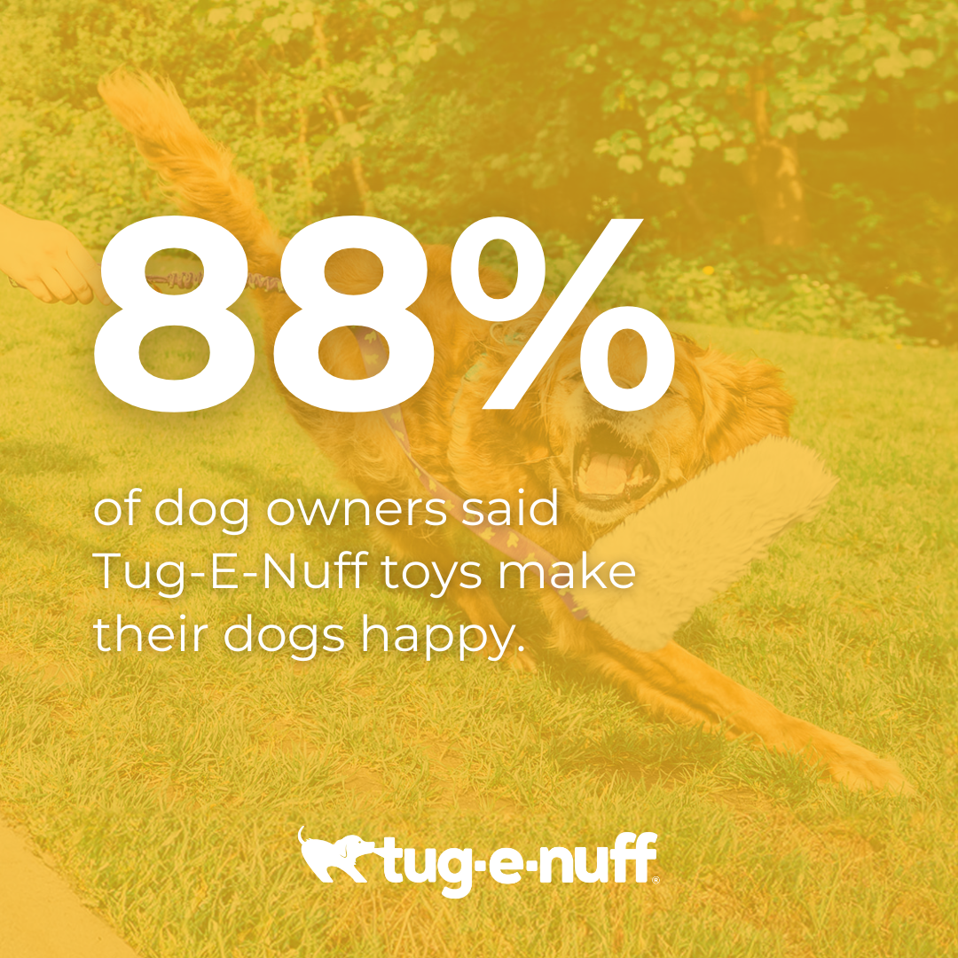 88% of dog owners said Tug-E-Nuff toys make their dogs happy